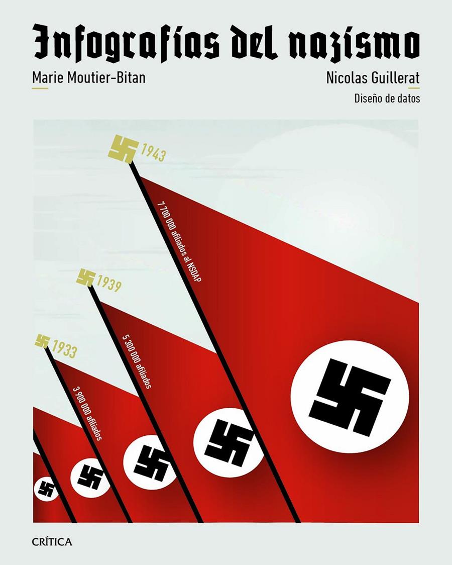 INFOGRAFÍAS DEL NAZISMO | 9788491999249 | GUILLERAT, NICOLAS/MOUTIER, MARIE | Llibreria La Font de Mimir - Llibreria online Barcelona - Comprar llibres català i castellà