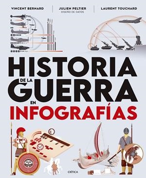 HISTORIA DE LA GUERRA EN INFOGRAFÍAS | 9788491998075 | BERNARD, VINCENT/PELTIER, JULIEN/TOUCHARD, LAURENT | Llibreria La Font de Mimir - Llibreria online Barcelona - Comprar llibres català i castellà